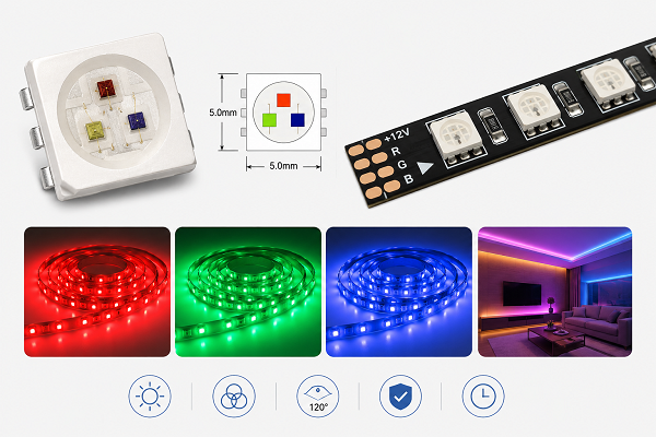 What Is 5050 SMD LED?