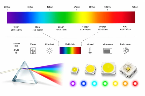 Visible Light Spectrum