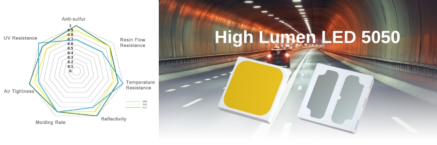 High Lumen LED Application
