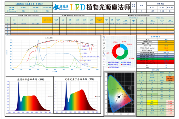 horticulture-led-solution