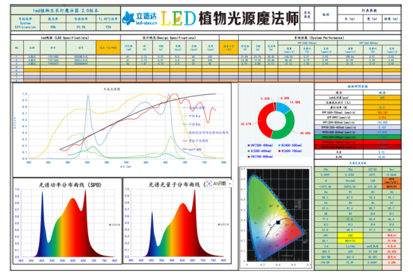 horticulture-led-solution