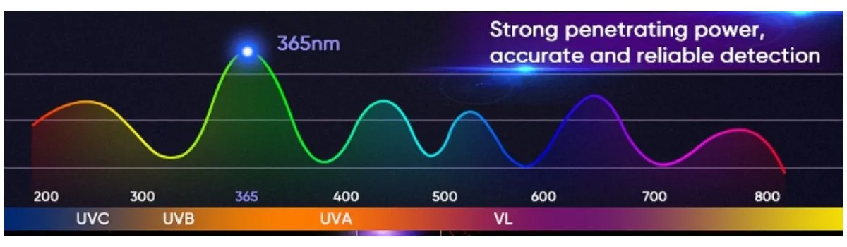 365nm light.webp